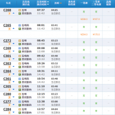 昆明到西双版纳怎么去最方便？有多少公里路？高铁时刻表查询、